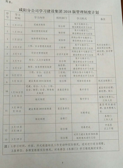 咸陽分公司學(xué)習(xí)建設(shè)集團《2018版制度匯編》正在進行時