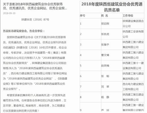 陜煤建設(shè)澄合分公司鄭啟剛再獲陜西建筑業(yè)協(xié)會年度“優(yōu)秀通訊員”稱號
