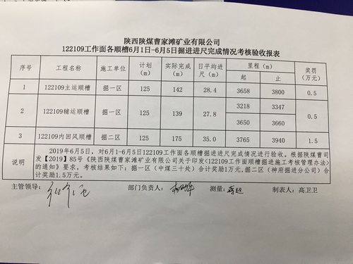 陜煤建設(shè)掘進(jìn)公司：日均35米！“掘進(jìn)鐵軍”的進(jìn)擊之路