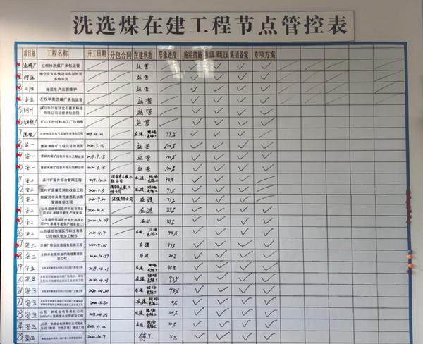 陜煤建設(shè)洗選煤運(yùn)營(yíng)公司：多舉措創(chuàng)新安全管理模式