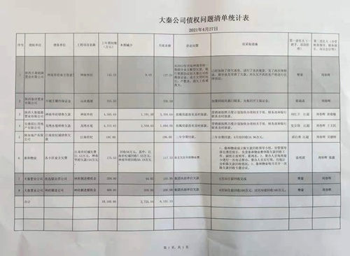 陜煤建設(shè)公司多舉措推進債權(quán)清收工作