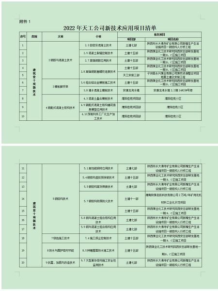 陜煤建設(shè)天工公司：技術(shù)引領(lǐng)發(fā)展，提升核心競(jìng)爭(zhēng)力