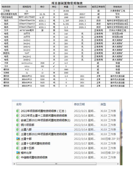 陜煤建設(shè)天工公司：清倉利庫，讓閑置物資“動”起來