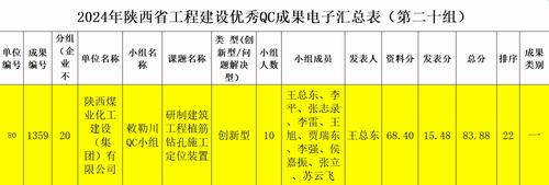 陜煤建設內(nèi)蒙古分公司：技術創(chuàng)新再突破，QC成果創(chuàng)佳績