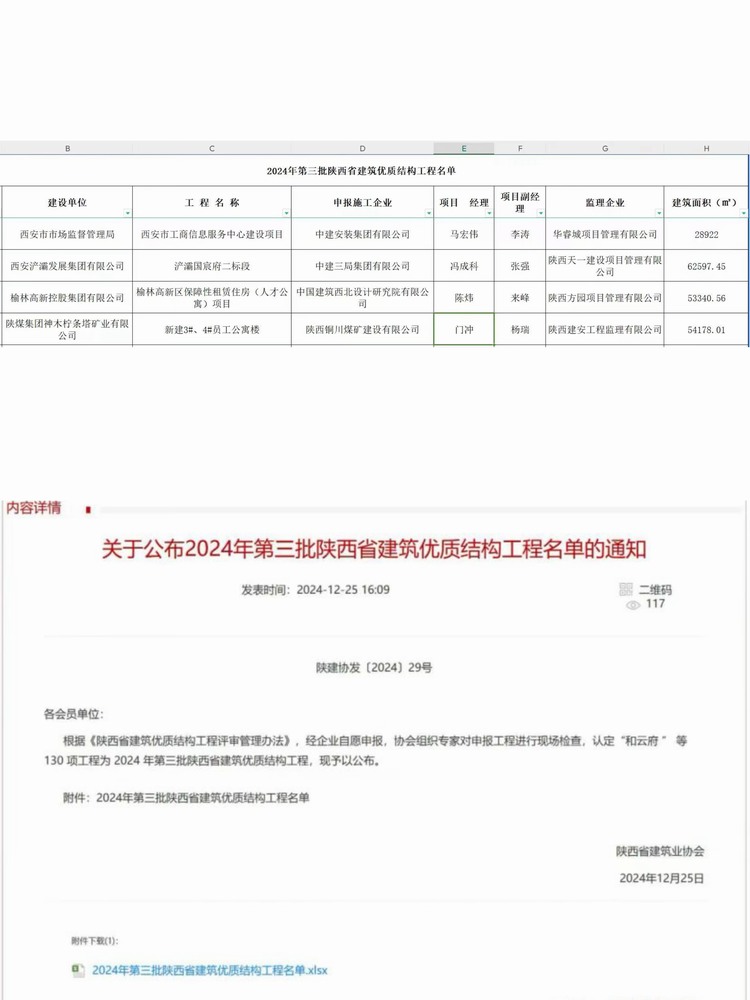 陜煤建設(shè)銅煤公司承建的檸條塔新建3#、4#員工公寓樓項(xiàng)目榮獲“陜西省建筑優(yōu)質(zhì)結(jié)構(gòu)工程”稱號(hào)